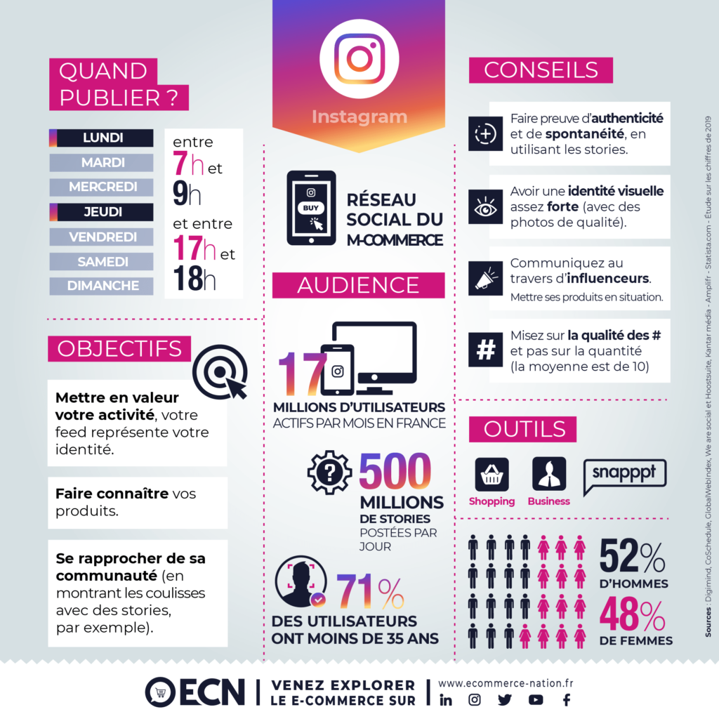 Découvrir l'infographie instagram ECN